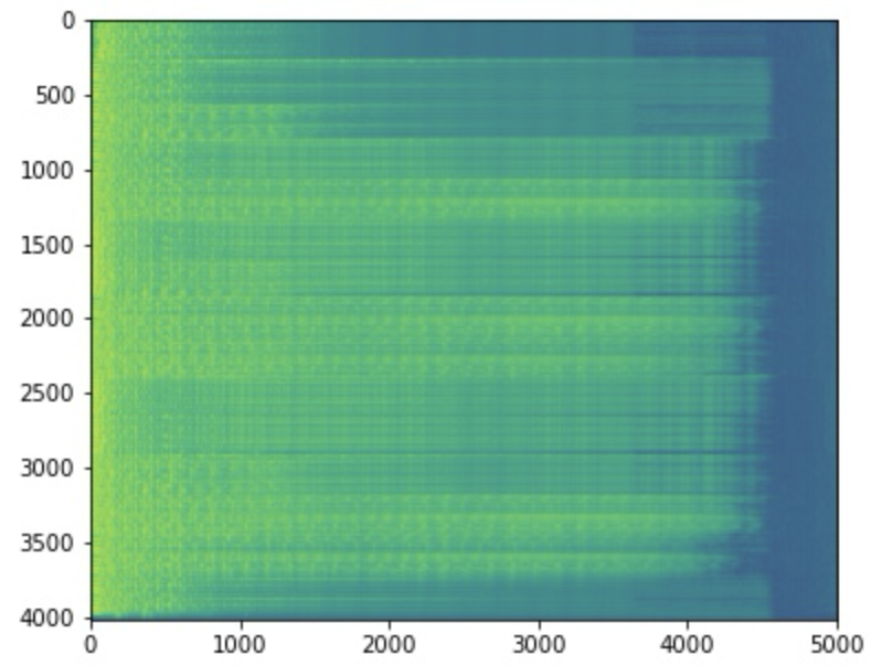 spectrogram